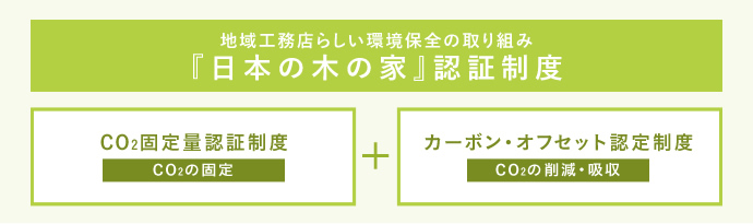地域工務店らしい環境保全の取り組み『日本の木の家』認証制度